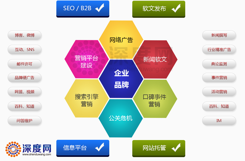 深度網分享一些做推廣的平臺