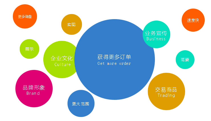營銷型網(wǎng)站的建設就是為了企業(yè)能獲取更多的訂單