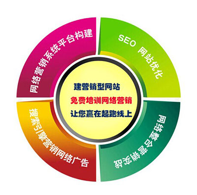 深度網不僅做營銷型網站，還有免費的網絡營銷培訓