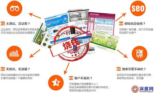 選擇便宜網站建設帶來的后果