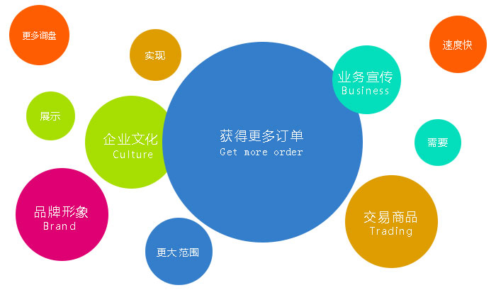 要想不被坑，營銷網站建設一定要選擇專業建站公司